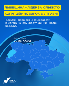 1_Корупційний радар