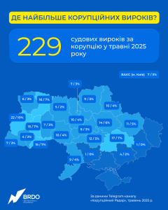 2_Корупційний радар