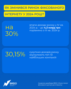 2_Ринок фіксованого інтернету