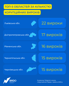 3_Корупційний радар