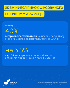 3_Ринок фіксованого інтернету