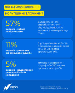 4_Корупційний радар
