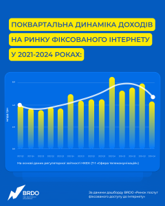 4_Ринок фіксованого інтернету
