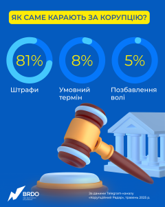 6_Корупційний радар