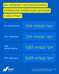 6_Ринок фіксованого інтернету